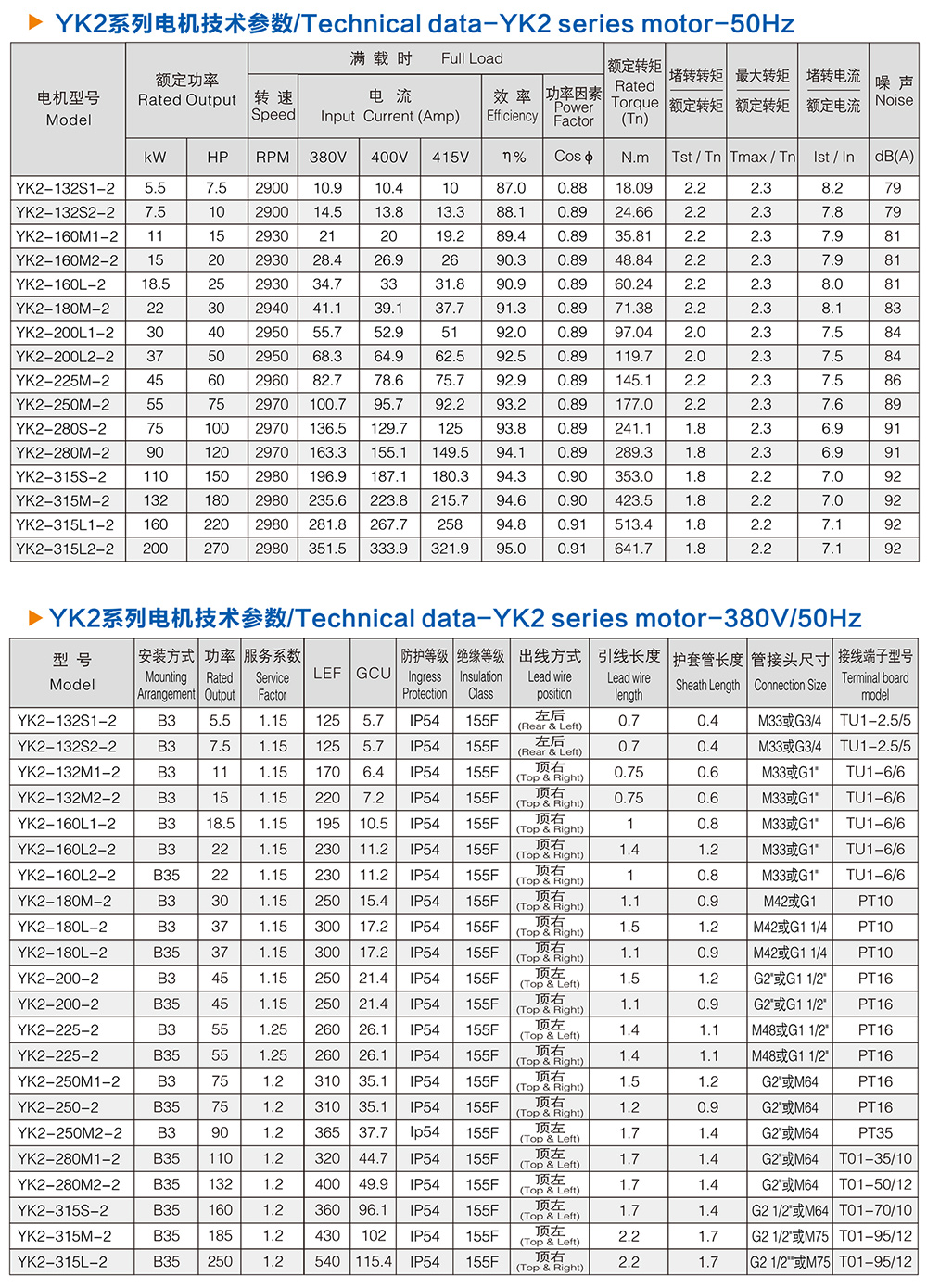 yk2螺杆三相异步电动机---锐方机电