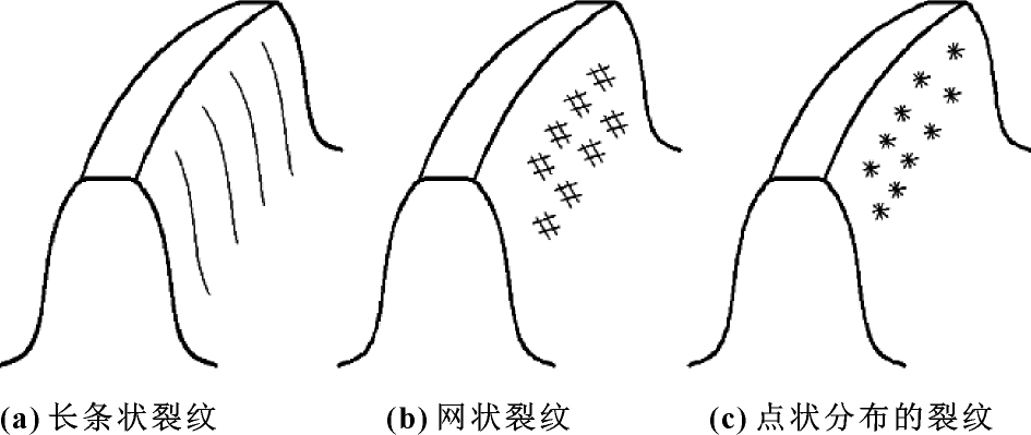 螺旋锥齿轮减速机 螺旋锥齿轮减速机