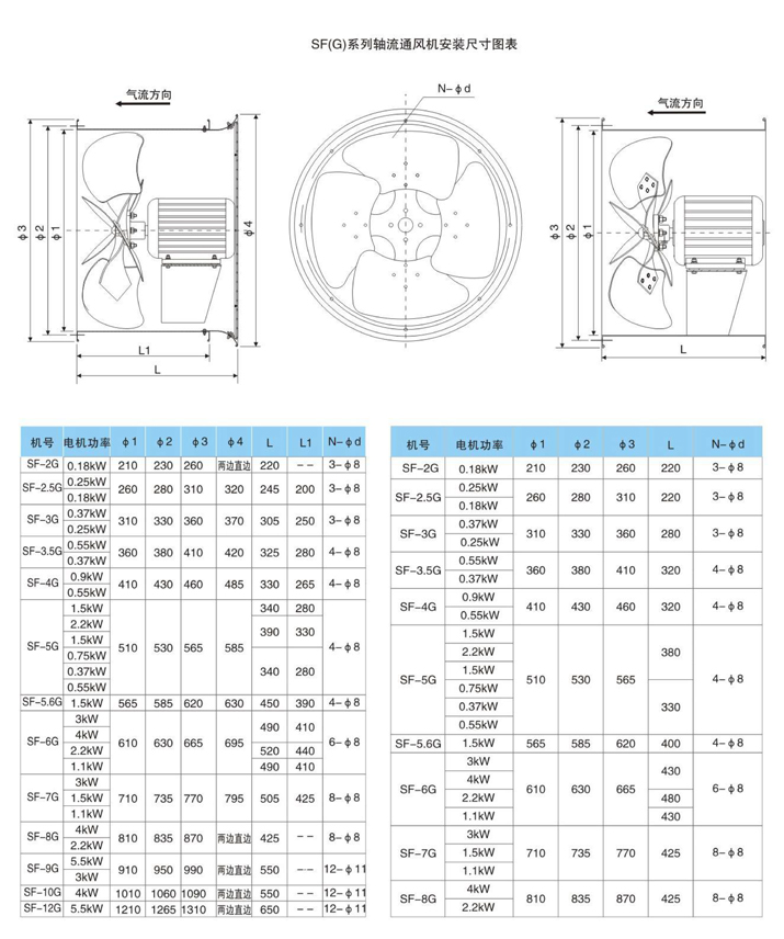 sf系列轴流风机型号及外径尺寸分享-锐方机电
